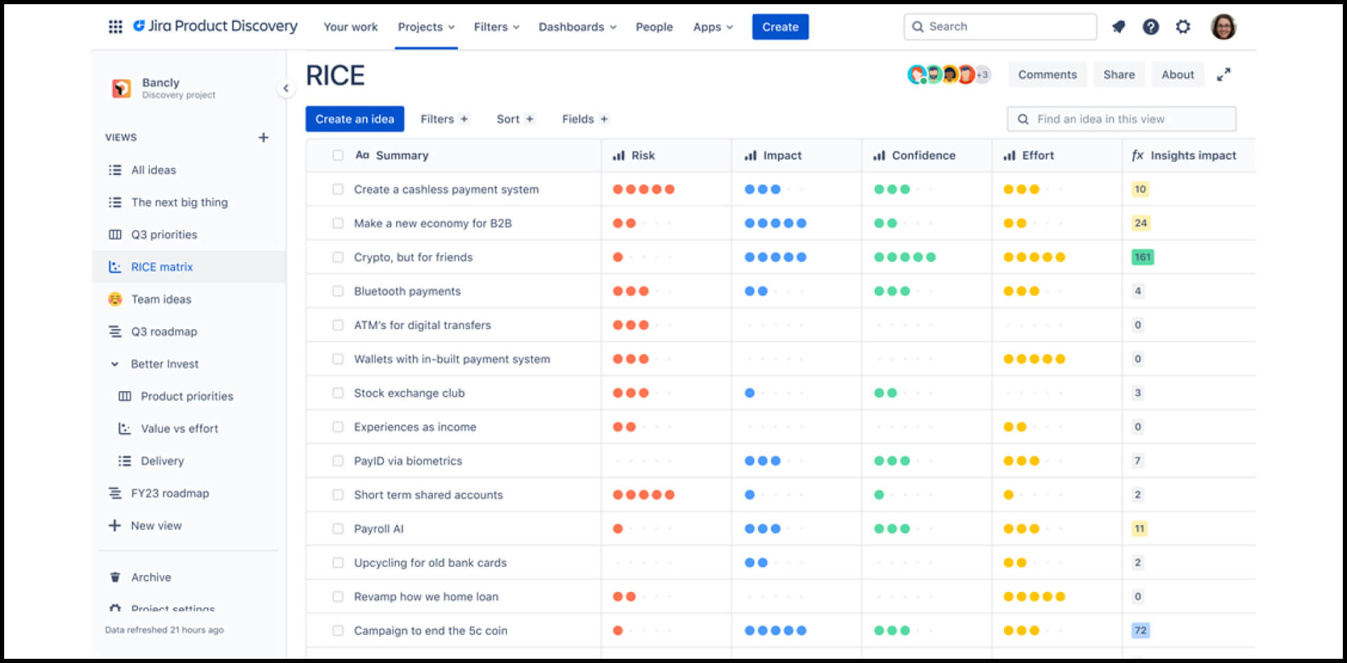 RICE matrix interface displaying project ideas and metrics for Bancly